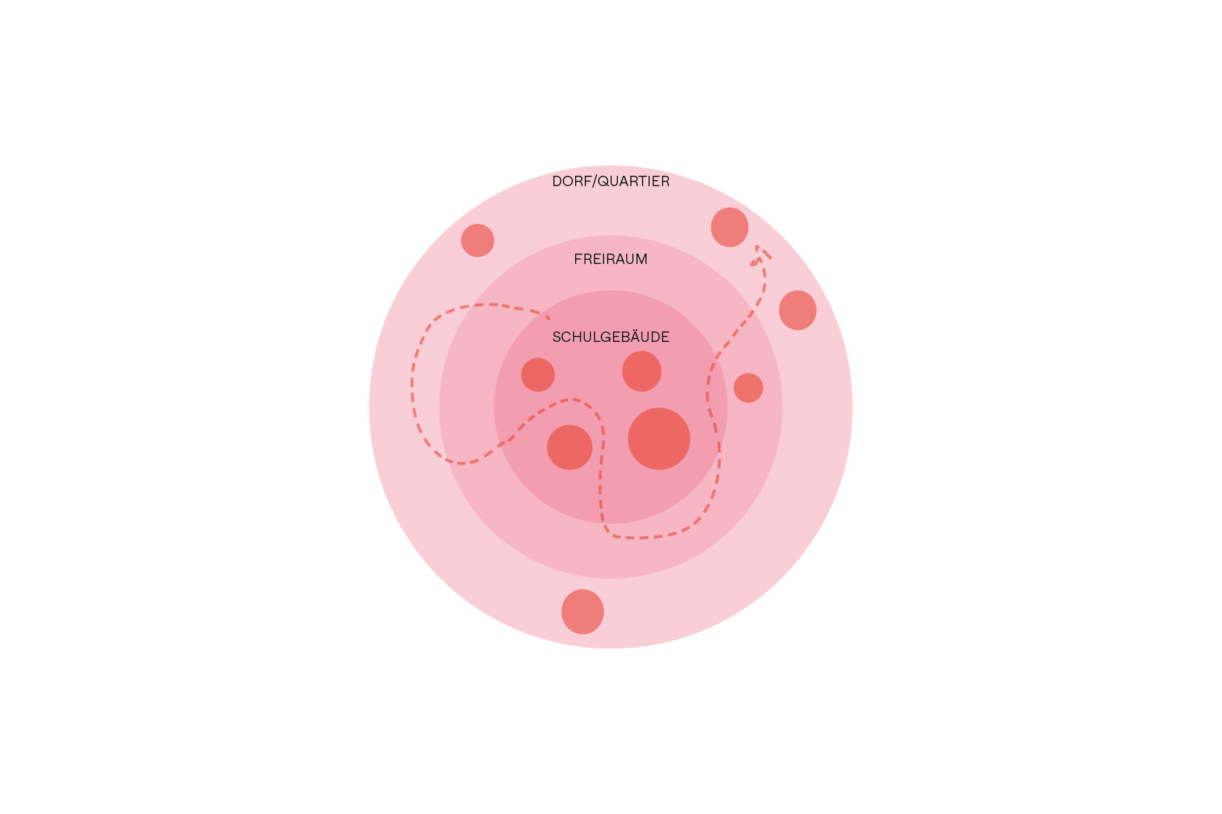 Schulbauberatung Phase 0 Phase Null